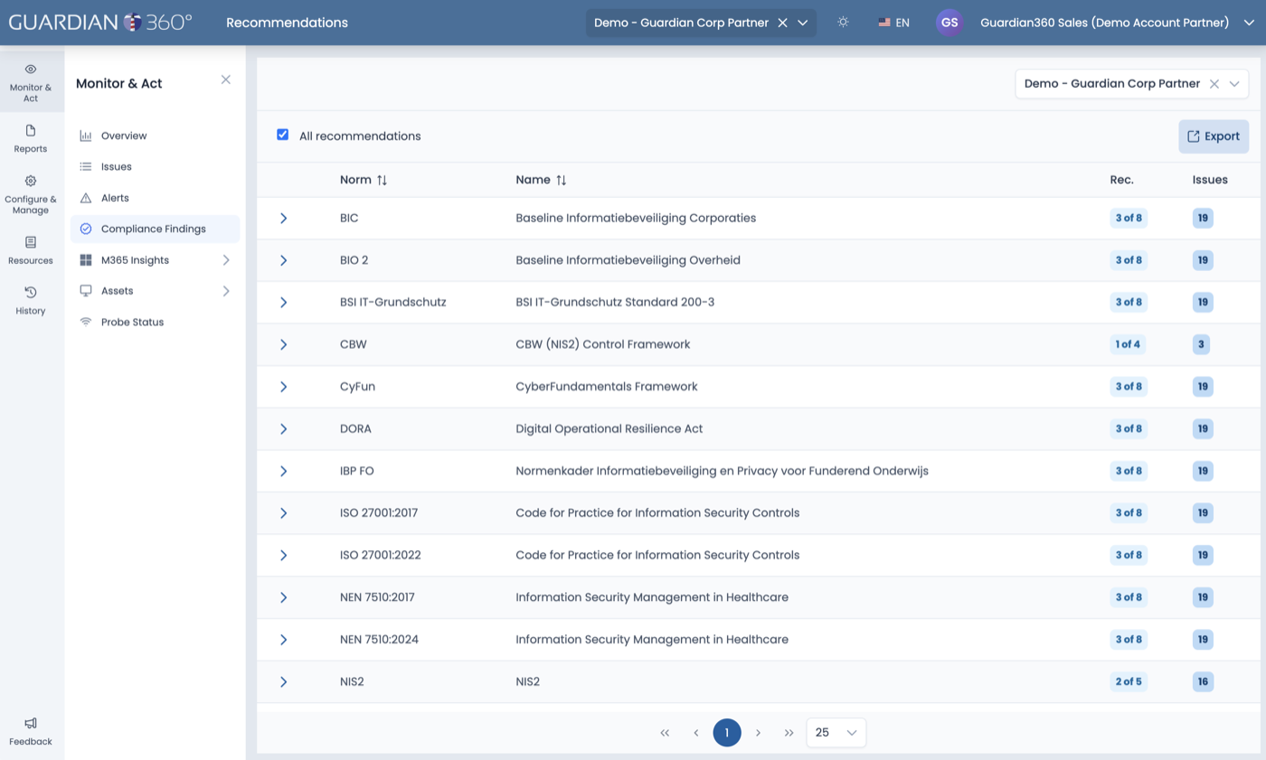 Compliance view in Guardian360 Lighthouse, mapping findings to frameworks
