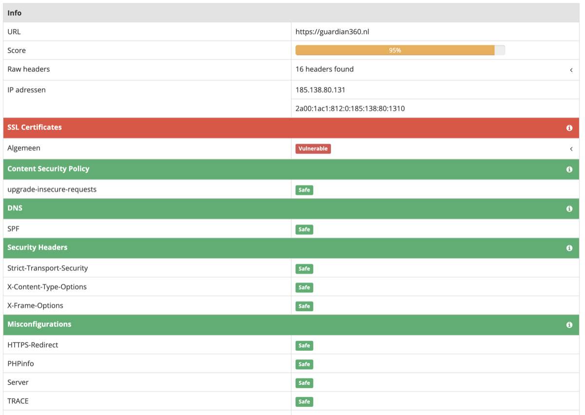 Example Guardian360 Quickscan result: score, SSL certificate, security headers, DNS and misconfiguration checks